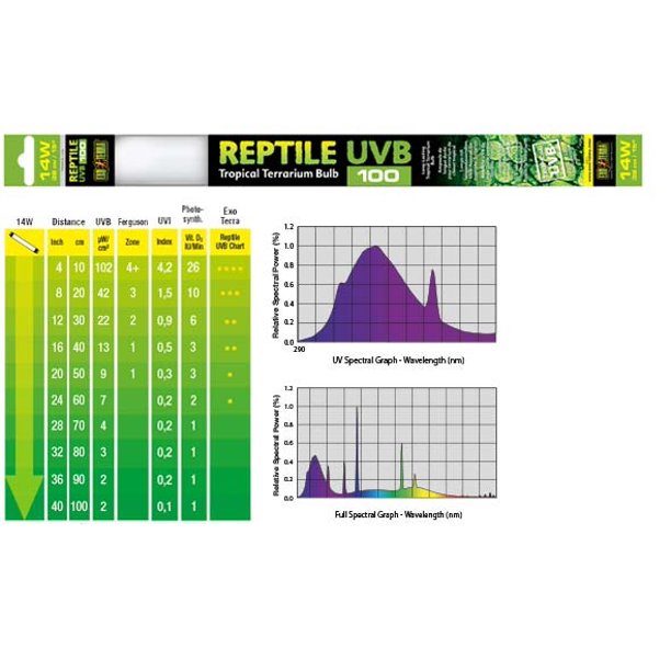 Exo Terra Reptile Fluorescent Bulb Uvb 100 14 Watt 15 Walmart Com Walmart Com