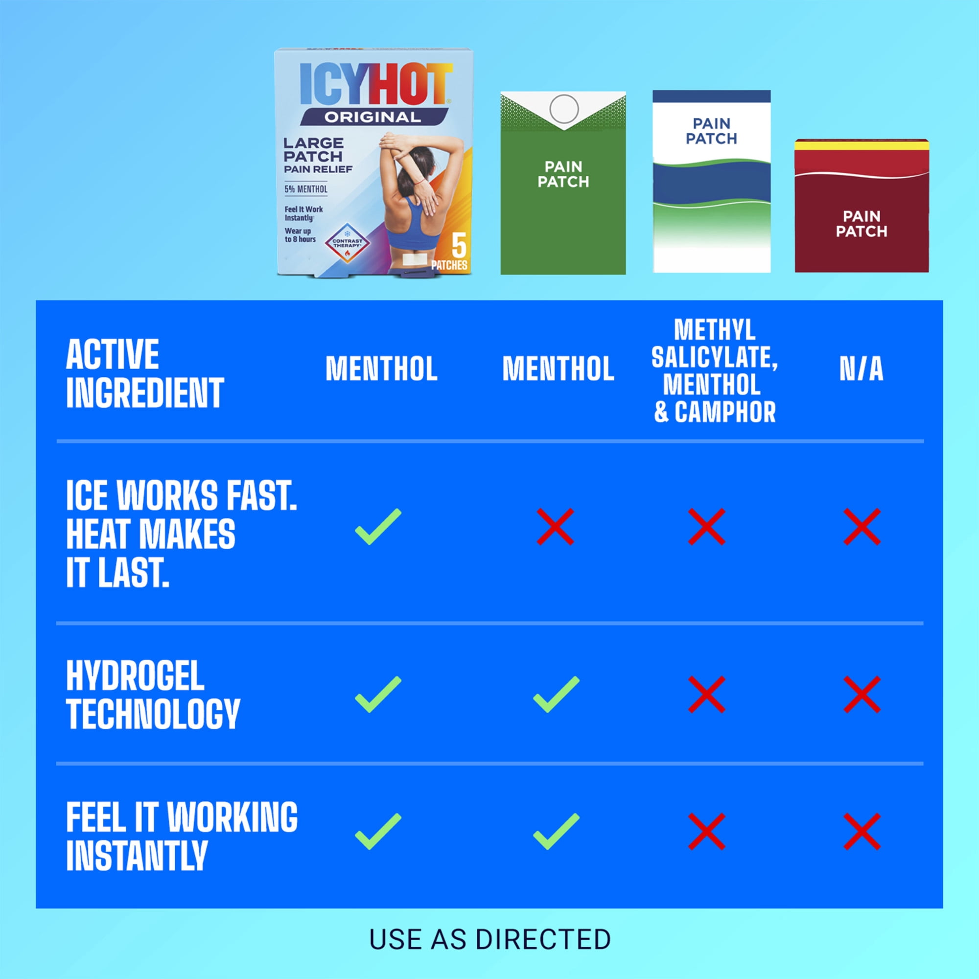 Icy Hot Original Pain Relief Patch, Large Size Comfortable Fabric Patches With Menthol 5%, Ice and Heat Contrast Therapy for Backaches, Joints, Muscle Strains and Arthritis, 5 ct.
