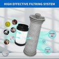 thumbnail image 2 of Replacement Filter Kit Compatible for Tineco PURE ONE X Cordless, 2 of 5