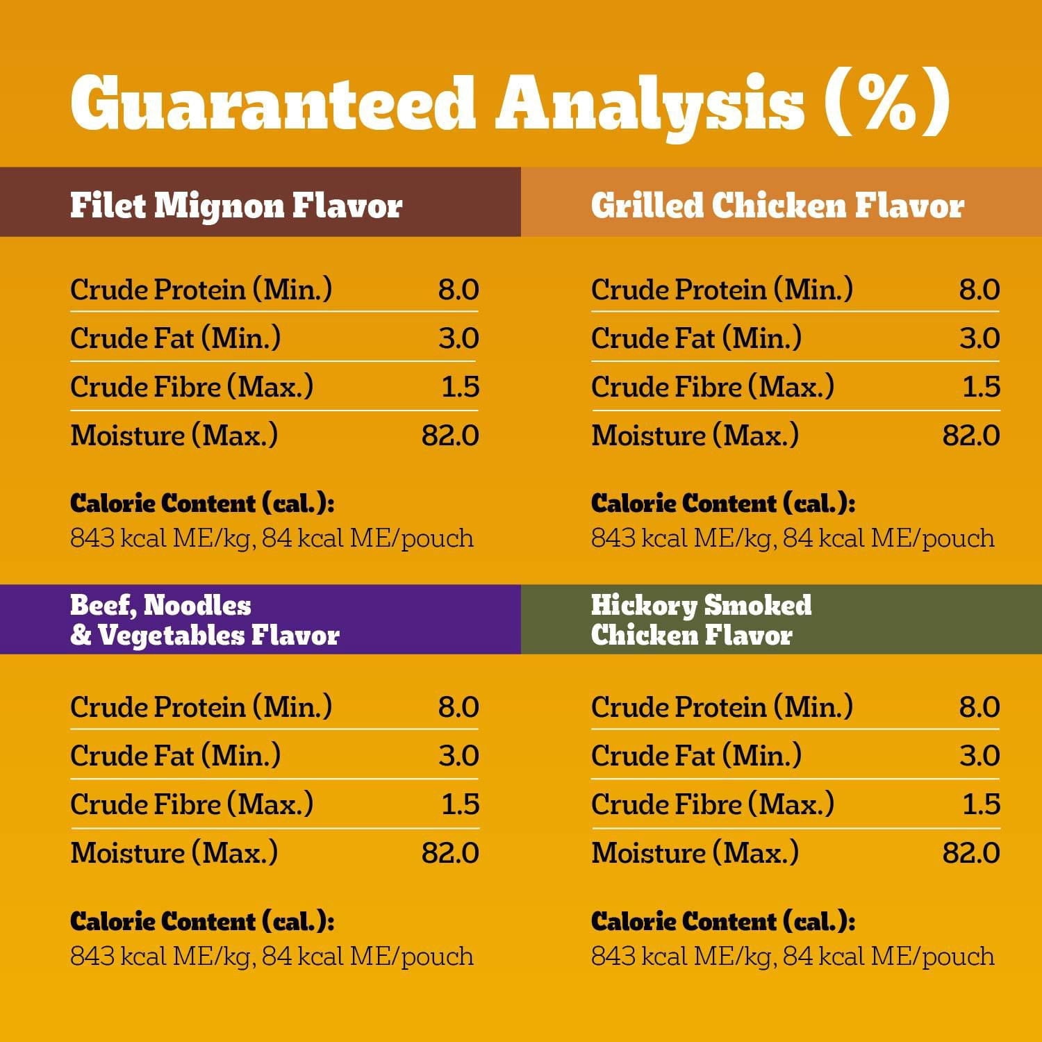 Pedigree Adult Wet Dog Food Choice Cuts in Gravy Filet Mignon, Beef Noodle & Vegetable, Grilled Chicken Flavour, Hickory Smoked Chicken Flavour Variety Pack Pouch 3.2KG