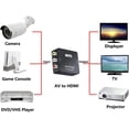 thumbnail image 4 of Mini Av Rca Cvbs To Hdmi Video Audio Converters Adapter Support 720 1080p For Camera, Xbox 360, Ps1, Ps2, Wii, N64, Gamecube, Snes, Nes, Psp, Dvd Play, 4 of 4
