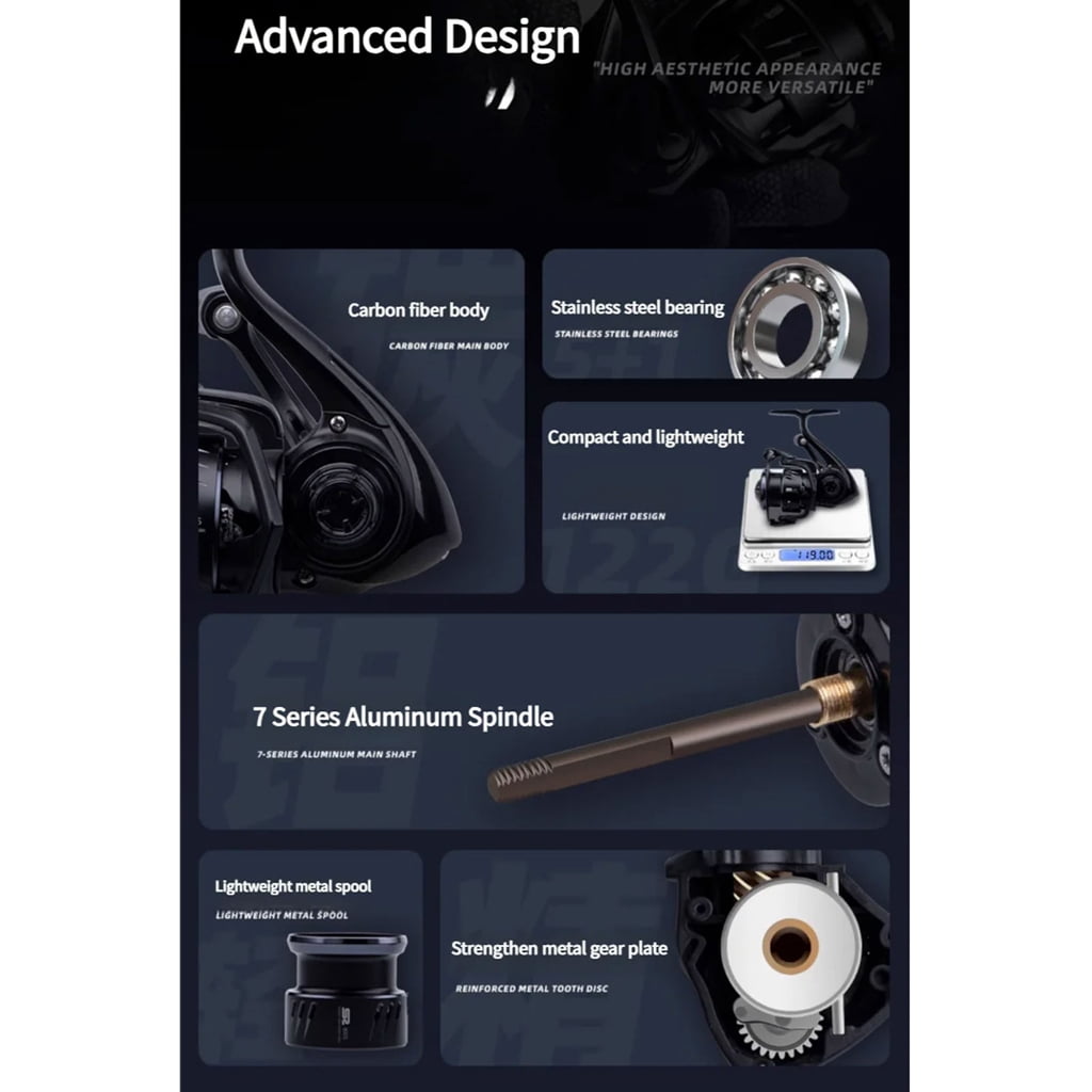 Yokua 5.2:1 Ratio Rotating Fishing Reels for Saltwater, Icewaters, Freshwaters