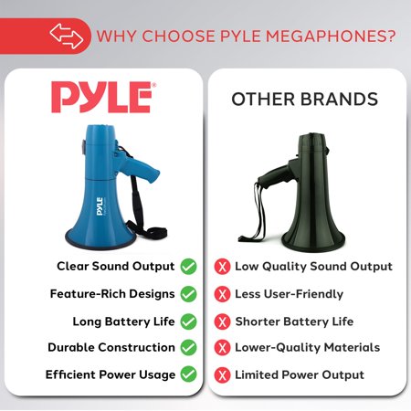 Pyle パイル 40W メガホン サイレン付き 拡声器 コンパクト電池式 単1乾電池６本で作動 折りたたみ式ハンドル ハンドヘルドマイクと携帯