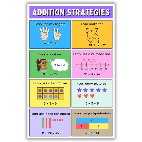 Elementary School Math Poster - Addition Strategies Classroom Decor, Back to School Teaching Supplies Durable Print poster