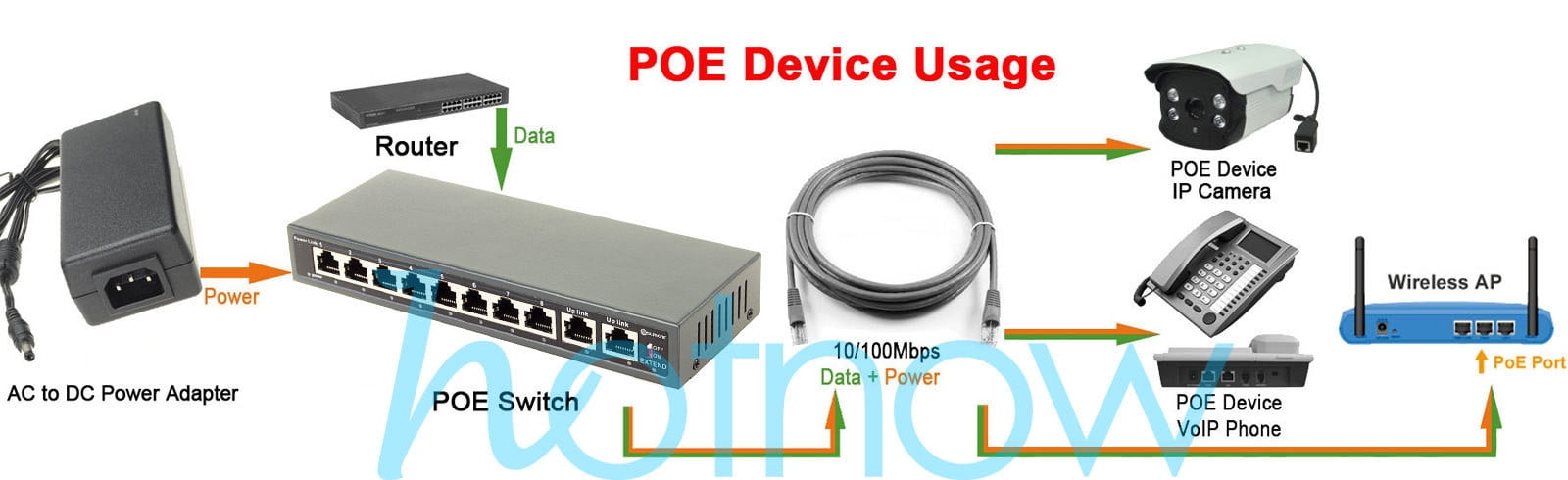 DSLRKIT 250m 10 Ports 8 PoE Switch Injector Power Over Ethernet 52V 120W max140W