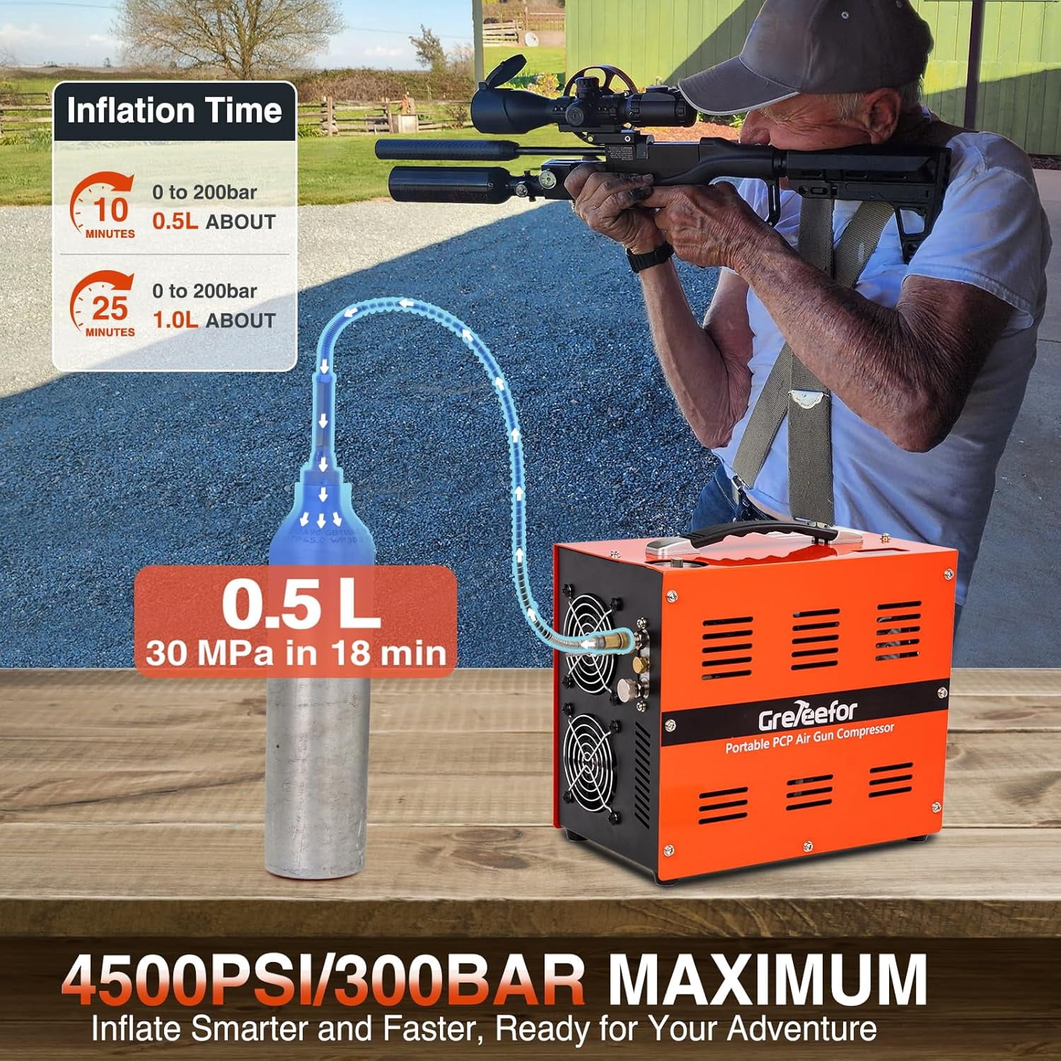 Portable PCP Air Compressor, 4500 PSI/30 MPa Oil-Free Air Pump, 12V DC & 110/220V AC Dual Power for Air Rifles, Airguns & HPA Tanks