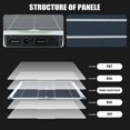thumbnail image 4 of ALLTIMES 6000W Complete Solar Panel Kit, 200W Solar Panel Kit 50A Controller 110V 6000W Power Inverter for Outdoor Car RVs Ships, 4 of 14
