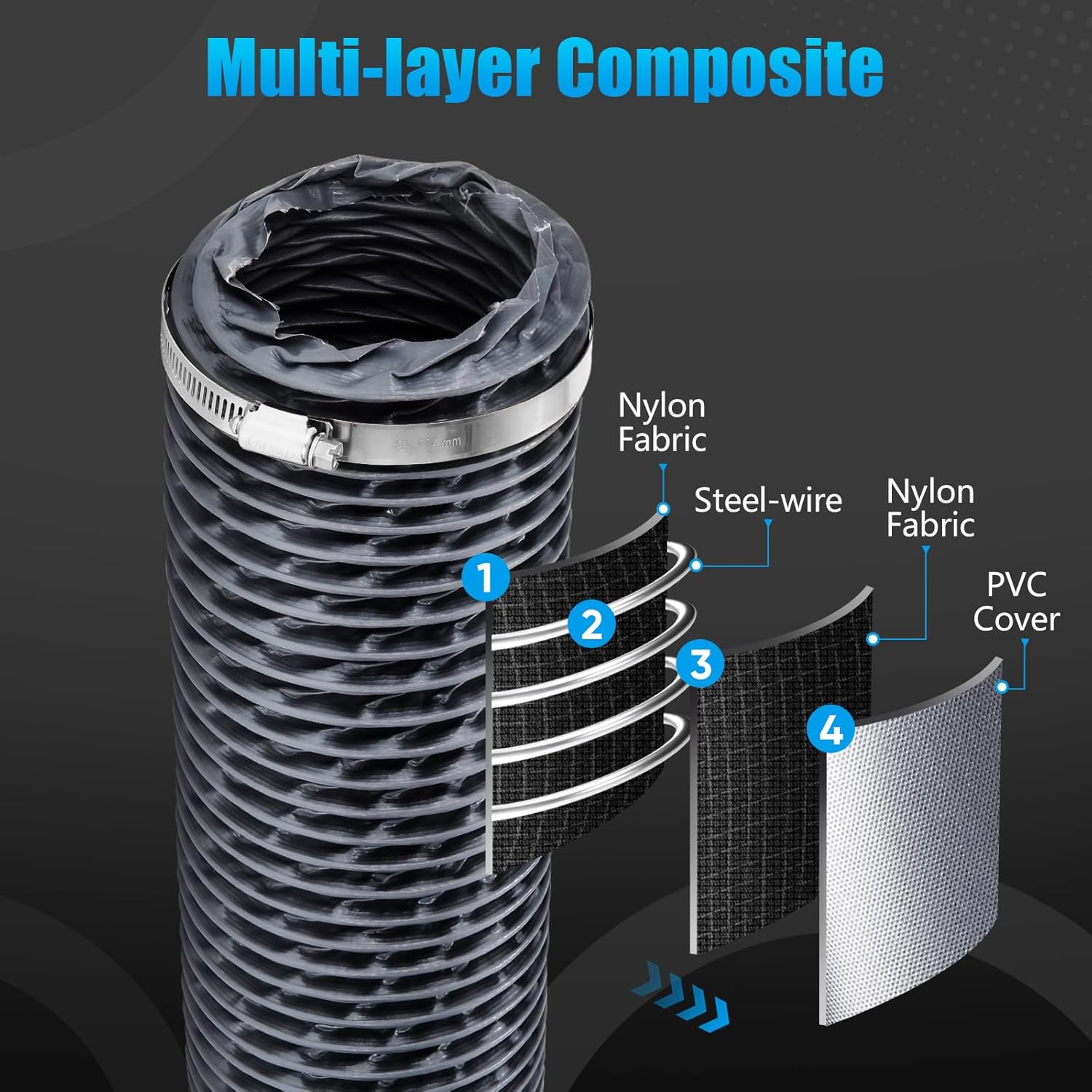 3 Inch X 16FT Diesel Heater Exhaust Pipe, Flexible Nylon Ducting – Wear-Resistant & Tear-Proof Venting Hose, Upgraded Fire-Resistant Hose for HVAC, Greenhouse & Diesel Heater