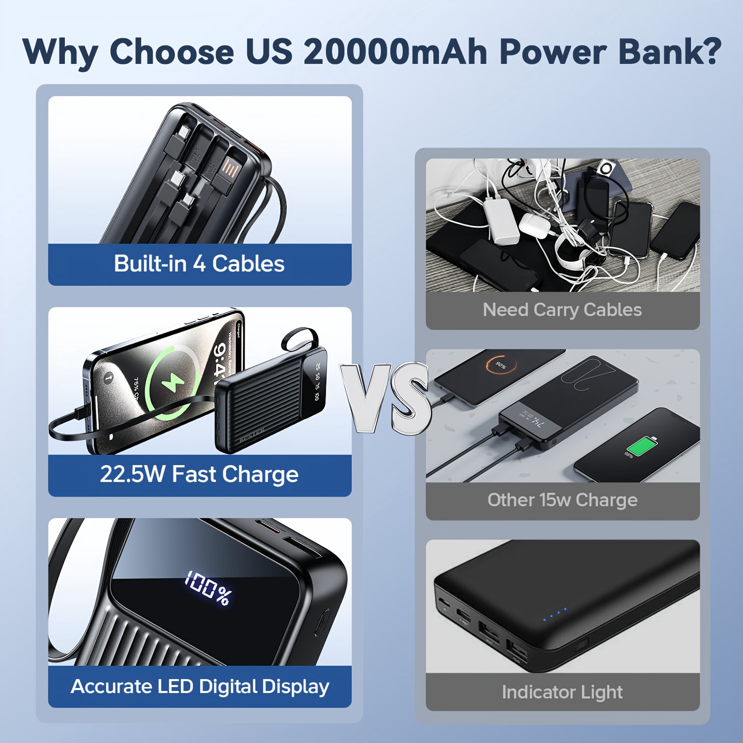20000mAh Portable Charger Power Bank Battery Pack | 22.5W Fast Charging PowerBank with Built In 4 Cables, Travel Camping Essential USB-C Portable Phone Charger for Phone Samsung Pixel Android (Black)