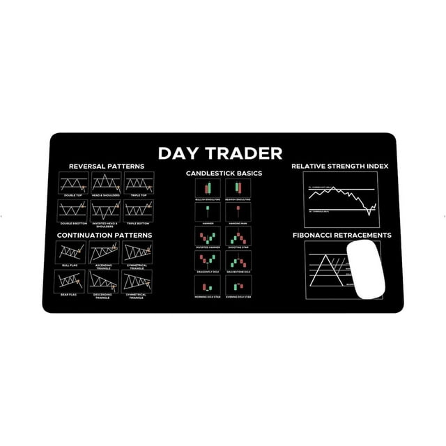 Chart and Candlestick Pattern Mouse Mat Computer Pad for Lap Stock Market Day Trader Gift Desk Mat Crypto Mouse Mat Large Gaming Pad for Mouse and Keyboard QDH