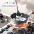 thumbnail image 4 of PRICUSIS Nonstick Saucepan with Lid, 2 Quart Ceramic Sauce Pan, Non Toxic Sauce Pot with Pour Spouts for Multipurpose Use, Induction Compatible, Gray, 4 of 10