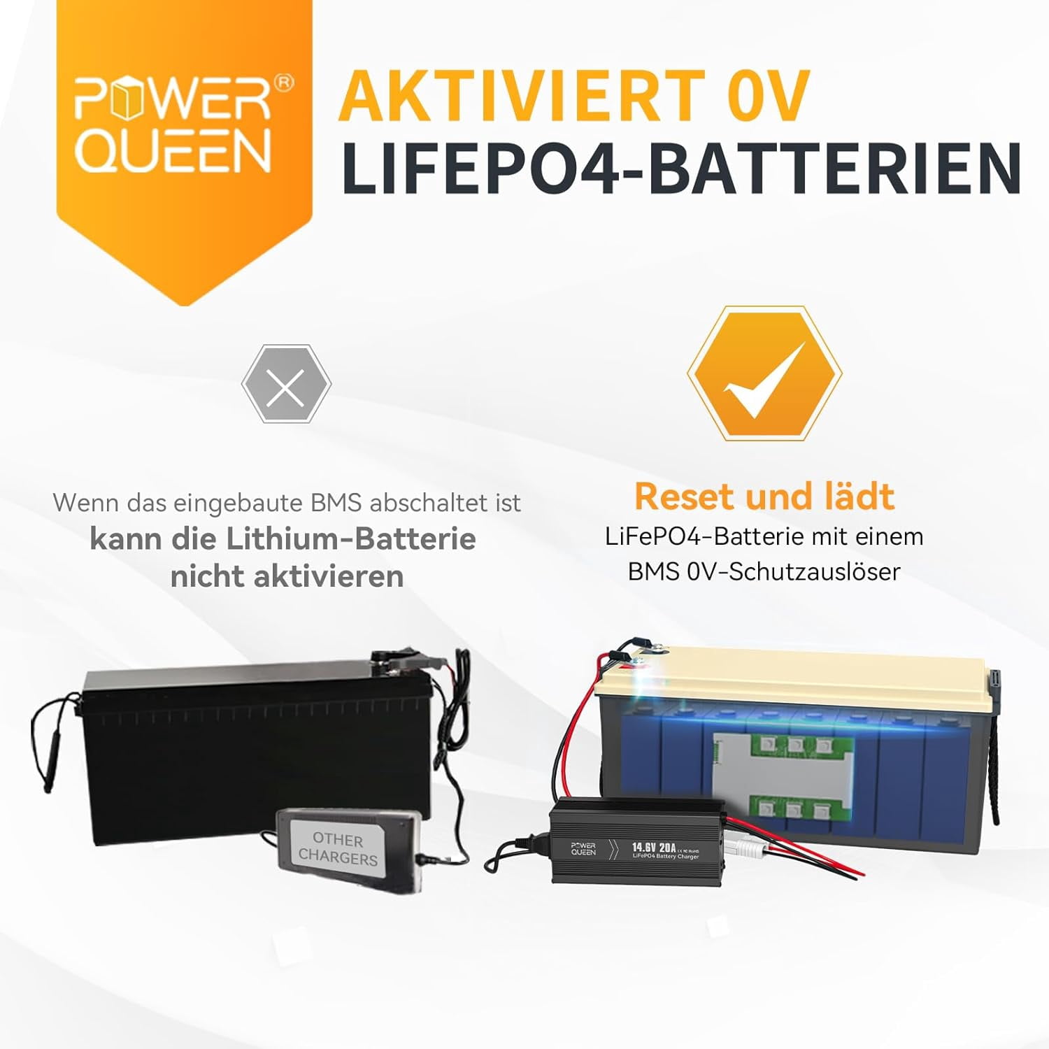 Power Queen 14.6V 20A LiFePO4 Battery Charger, 2-Stage Automatic Smart Battery Charger and Maintenance, LiFePO4 Lithium Batteries Charger, Suitable for 12V (12.8V) Lipo Lithium Iron Phosphate Battery