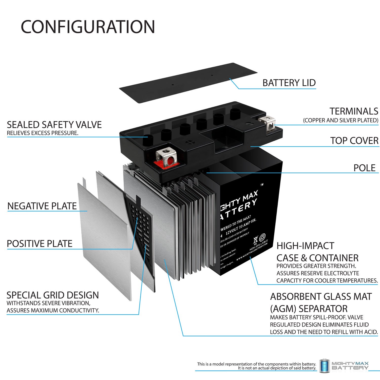 w012(3.7×).5242. Carbman 15003-2437 AM122462 Carburetor Compatible with JOHN