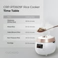thumbnail image 4 of Cuckoo 6-Cup Twin Pressure Rice Cooker with Steam Tray, 14 Modes: White Rice, GABA Rice, Steam, Porridge, Scorched Rice & More, CRP-RT0609FW, White, 4 of 9
