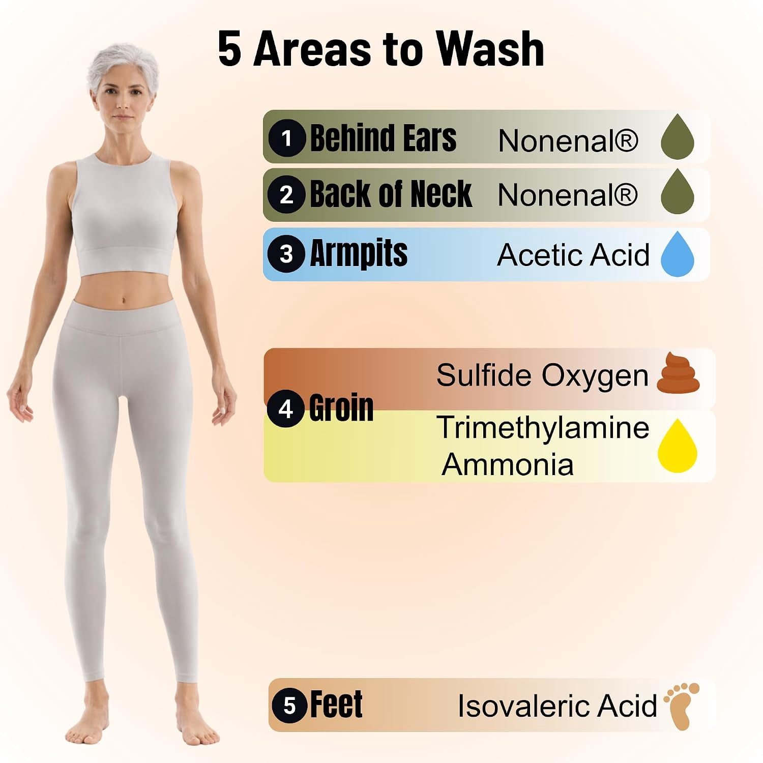 Mirai Clinical Body Wash for Strong Body Odor - Renewing Body Purifying & Deodorizing with Natural Persimmon & Green Tea Extracts - Nonenal Body Odor Eliminator for Women & Men - 9.29 Fl oz
