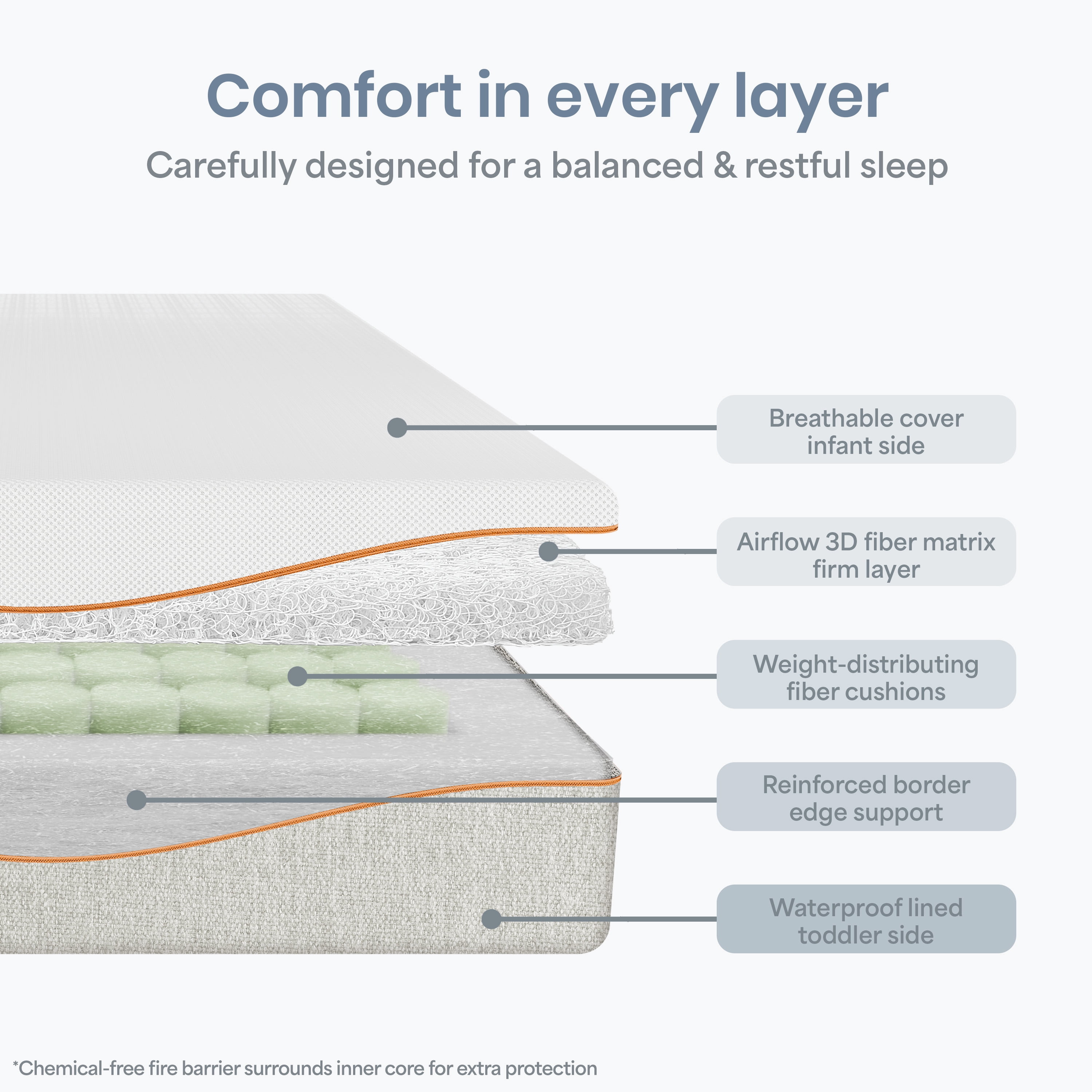 Dream On Me AirNest Premium 5" Crib & Toddler Mattress, Orange