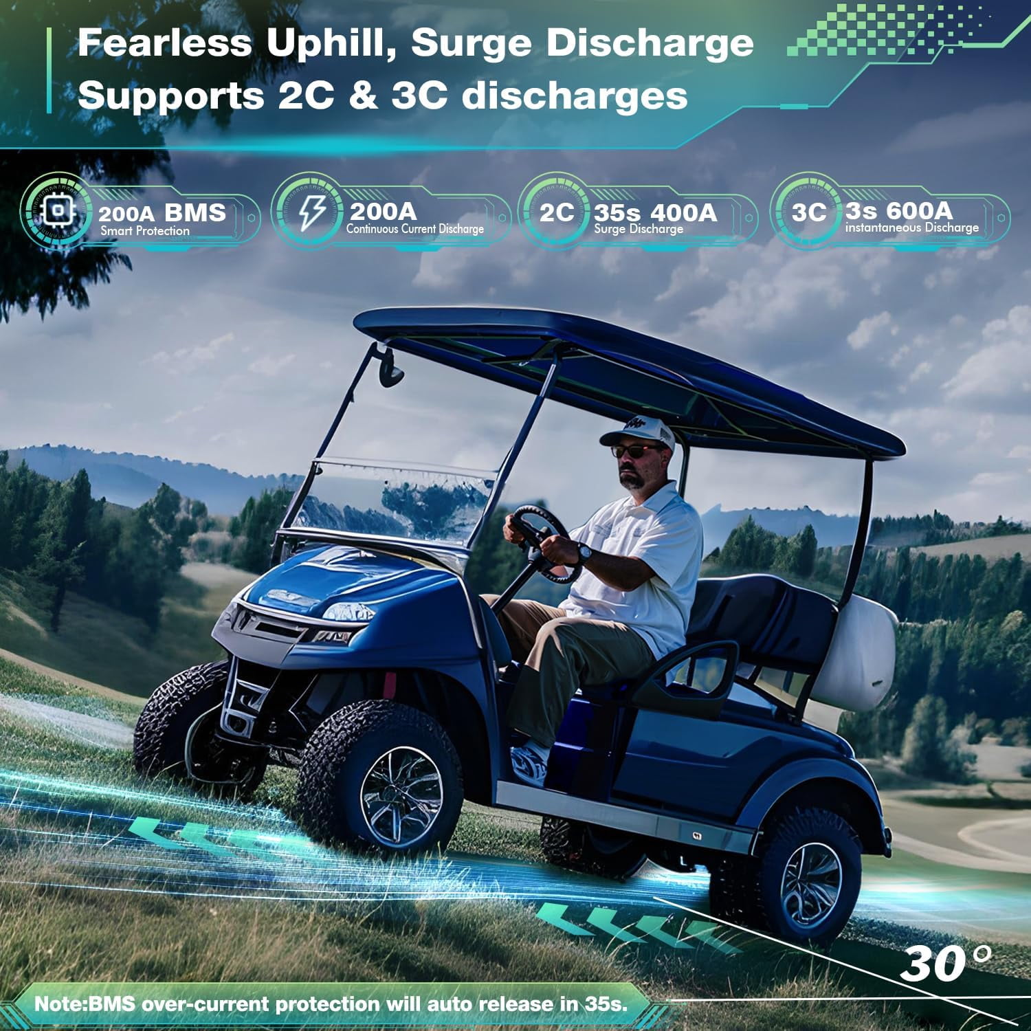 48V Lithium Battery Golf Cart,48V 100AH Golf Cart Batteries with 58.4V 18A Charger and LCD Touch Monitor,Built-in Smart 200A BMS and Bluetooth,Peak Current 600A,Perfect for Golf Cart,Club Car