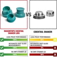 thumbnail image 2 of Masontops Cocktail Shaker Lids – Compatible with any Regular Mouth Mason Jar – 2-Pack with 1oz Jigger Caps - Teal, 2 of 6