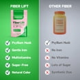 thumbnail image 2 of Smart Eats - Fiber Lift | Psyllium Husk Powder | Gentle Iron | Vitamins D, C, B12, Folate, Biotin | Support Digestion, Energy, Immunity, Blood | Fruit Punch Flavor | Sugar-Free | 30 Scoops, 2 of 6
