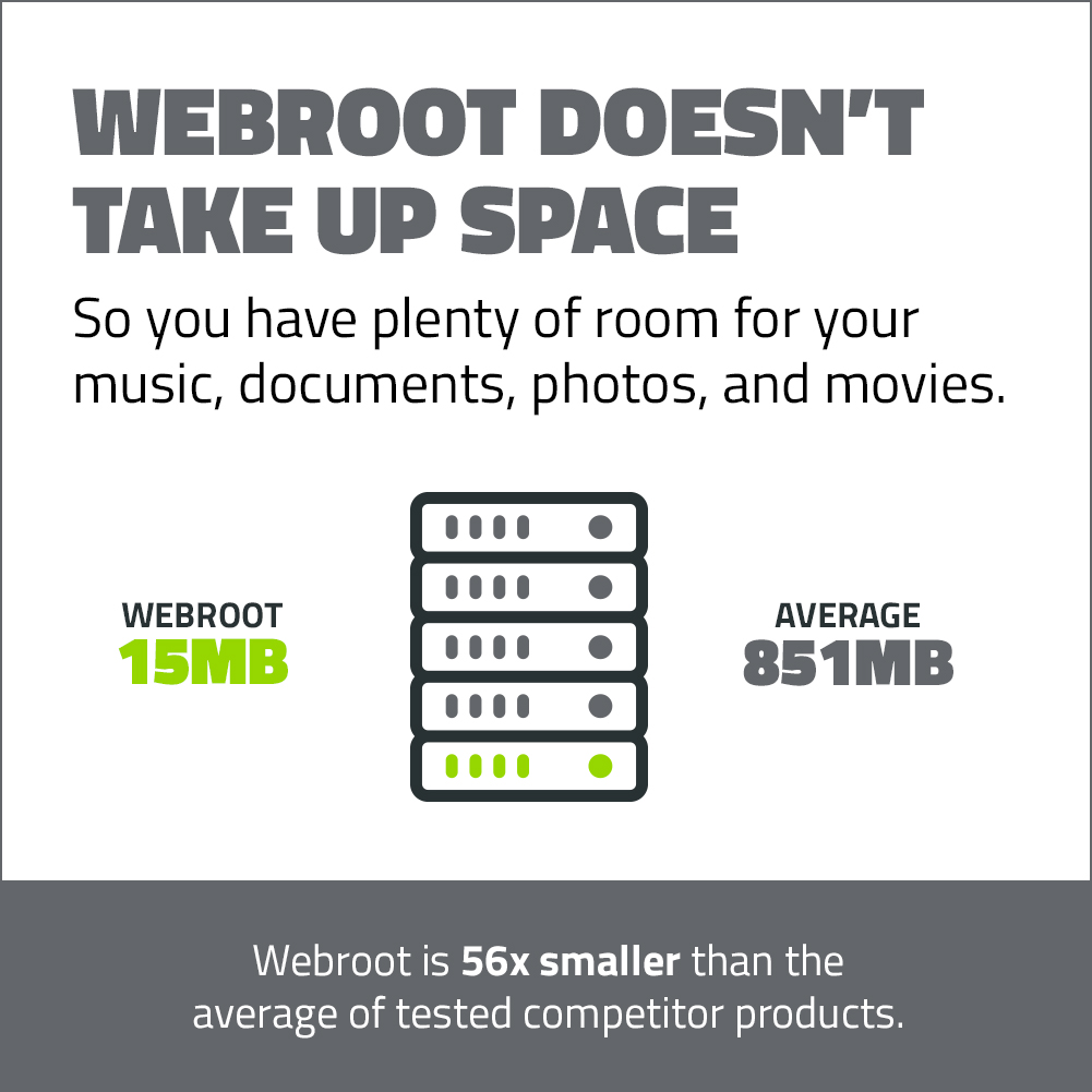 Webroot Antivirus for PC Gamers, 1 Devices, 1 Year Subscription – Windows/MacOS [Digital Download]