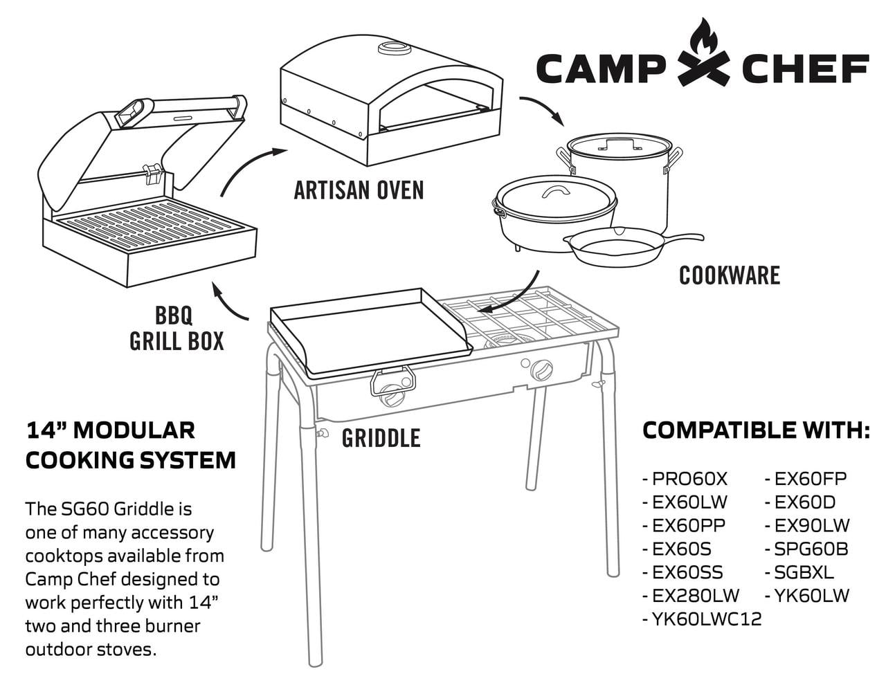 Camp Chef 14 Professional Flat Top Griddle SG60