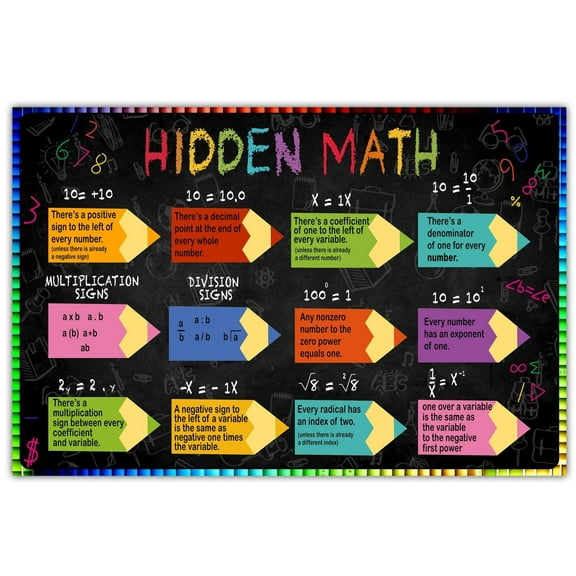 Math Motivational Posters - Hidden Math Posters for Teachers & Students - Classroom & Home Decor for Middle & High School poster