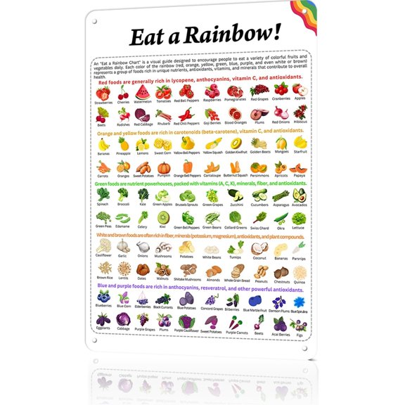 Eat A Rainbow Nutrition Poster - High Fiber Foods & Glycemic Index Food Guide Chart 2025, Healthy Eating Poster For Kitchen Wall Decor Poster