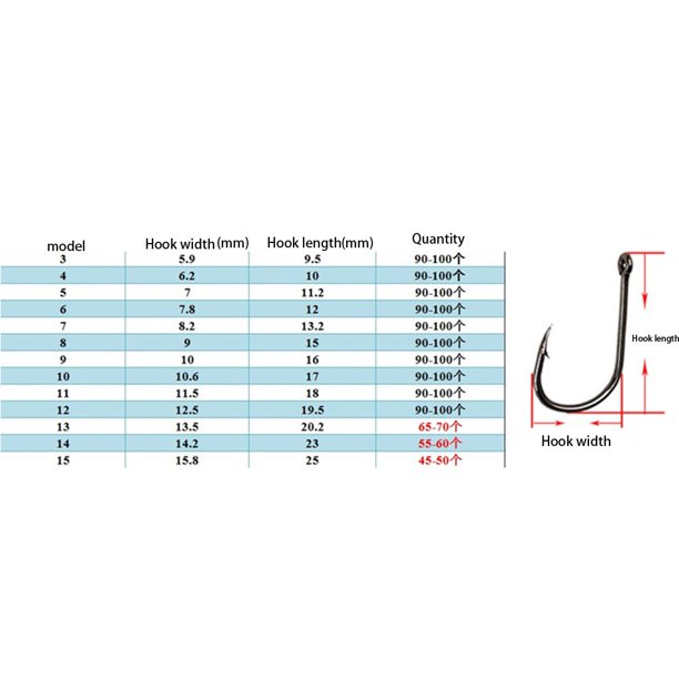 Lot De 400 Hameçons De Pêche Acier Au Carbone – Cercles Et J, Barbelés, 0,38-0,79