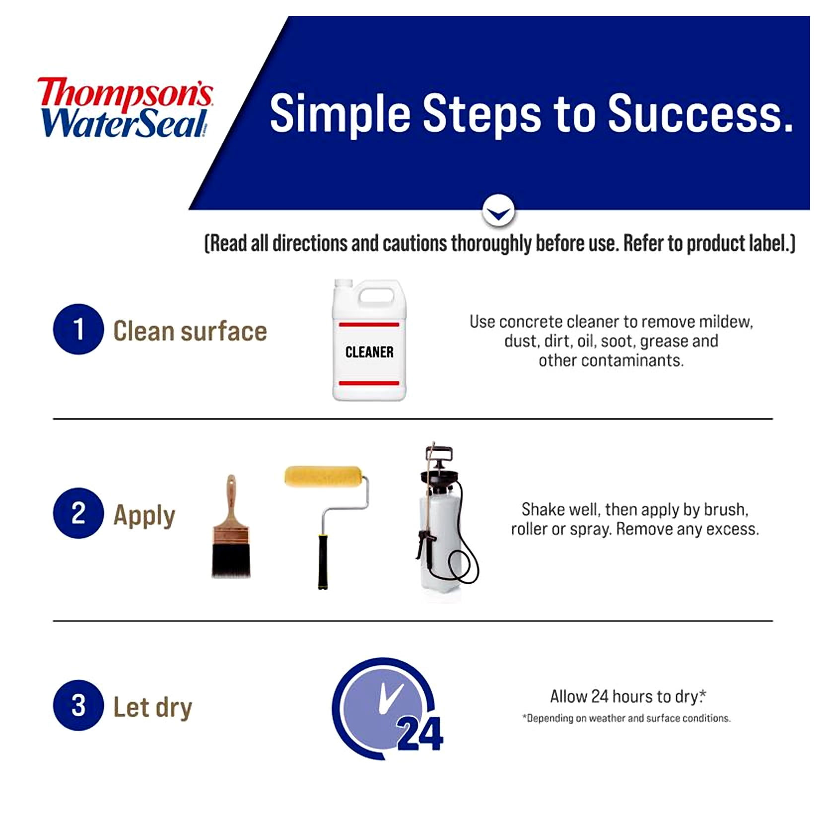 Thompsons WaterSeal Waterproofer PLUS Masonry Protector 1.2 gal