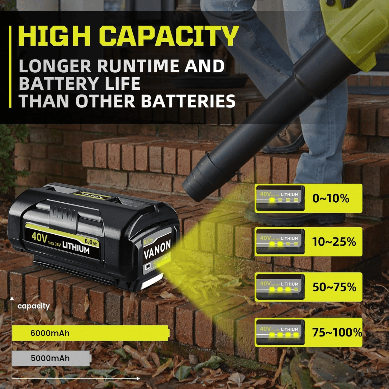 2Pack 6.0Ah OP4040 Replacement for Ryobi 40V Battery with OP401 Charger Compatible with Ryobi 40 Volt Battery Lithium OP40601 OP40401 OP4026 OP4050 Compatible with 40V Battery Power Tools