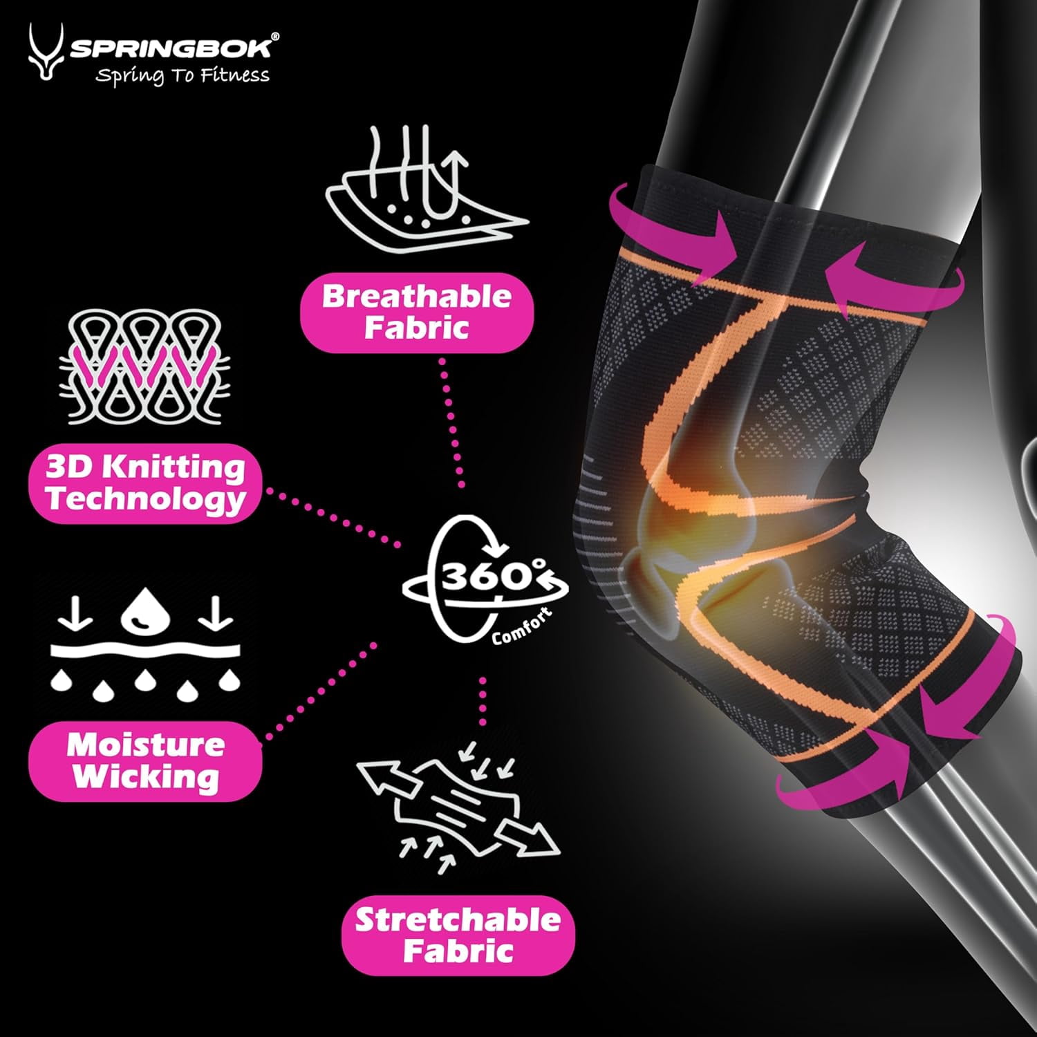 SPRINGBOK Compression Knee Sleeve Brace for Men & Women (Pair), for Knee Pain, Workout Sports Knee Braces for Meniscus Tear ACL & Arthritis, Running, Weightlifting, Workout-X_Large Size