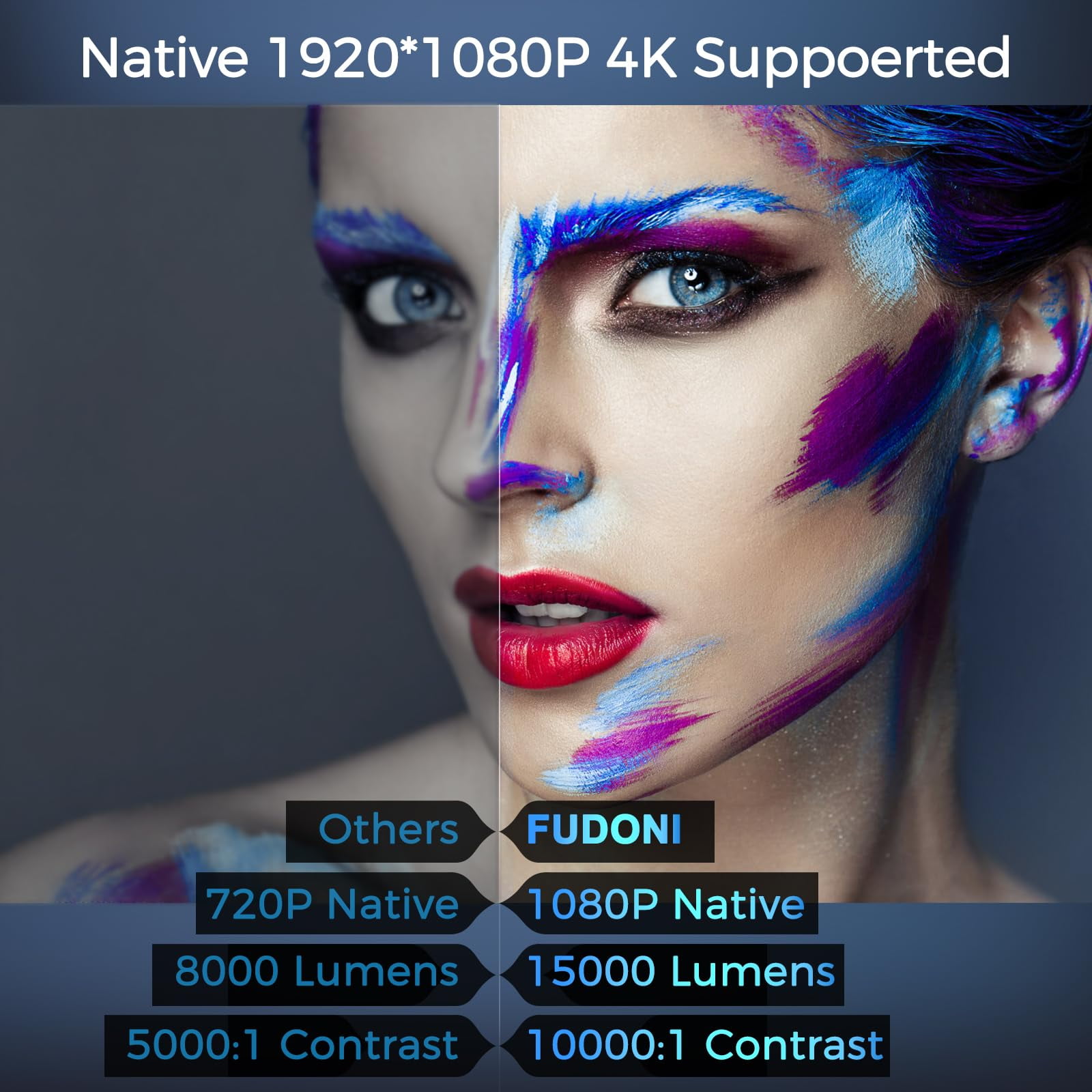 FUDONI Projector with WiFi and Bluetooth, Native 1080P Outdoor Movie Projectors 4k Supported, Highlight Portable Home Theater Projector Max 300"