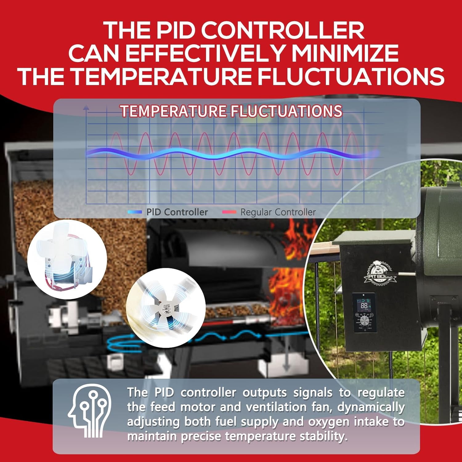 Universal PID Temperature Control Panel For Pellet Grills - Replacement For Traeger, Pit Boss, Z Grills