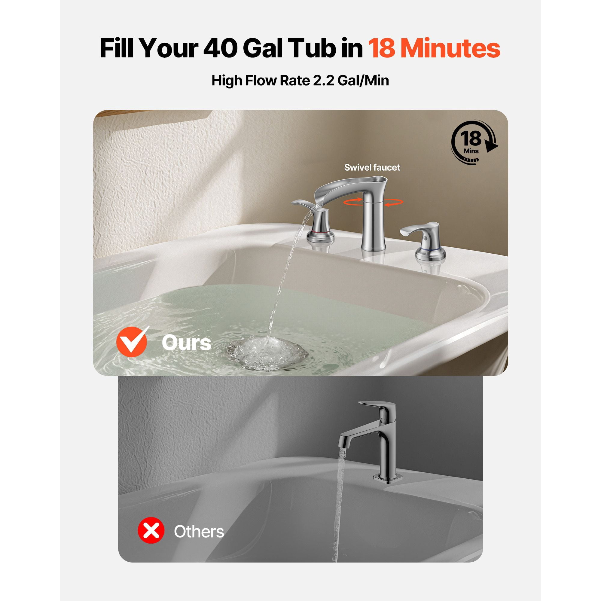 Roman Bathtub Faucet 4.36 GPM High-Flow 3-Hole Deck Mount Zinc Alloy Dual Handles Drip-Free for Bathroom Bathtub