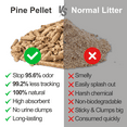 thumbnail image 6 of XL Sifting Cat Litter Box for Pine Pellets, Stainless Steel Sifting Box, for Large-Cat, Odor Control, Anti-Tracking, No Scoop, Includes Liners, Pine Litter & Metal Scoop, 6 of 8