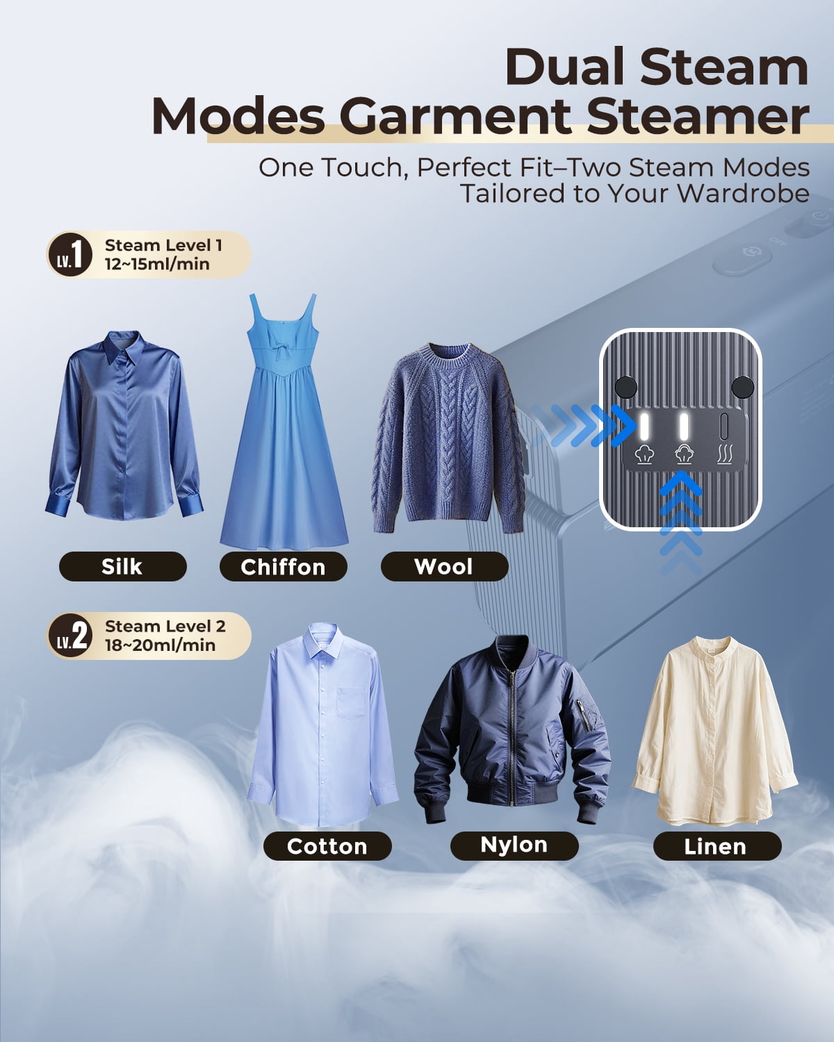 Hulmay Travel Steamer for Clothes, 110-220V Portable Steamer & Iron, 15s Heat Up, 1200W Foldable Travel Size, 110ml Tank for Home, Europe & Global Use