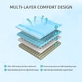thumbnail image 5 of CJUAN 14-Inch Premium KING Mattress - Premium 4-Layer Foam Mattress - Ultra-Breathable, Eco-Friendly, Antimicrobial, Ergonomic Zoned Support, CertiPUR-US, 5 of 5