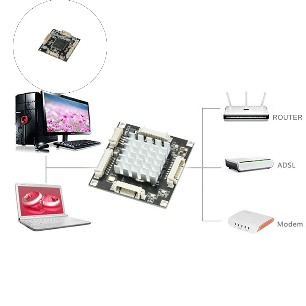 Miniature 10/100/1000Mbps Ethernet Switches For Home Office And Embedded Systems