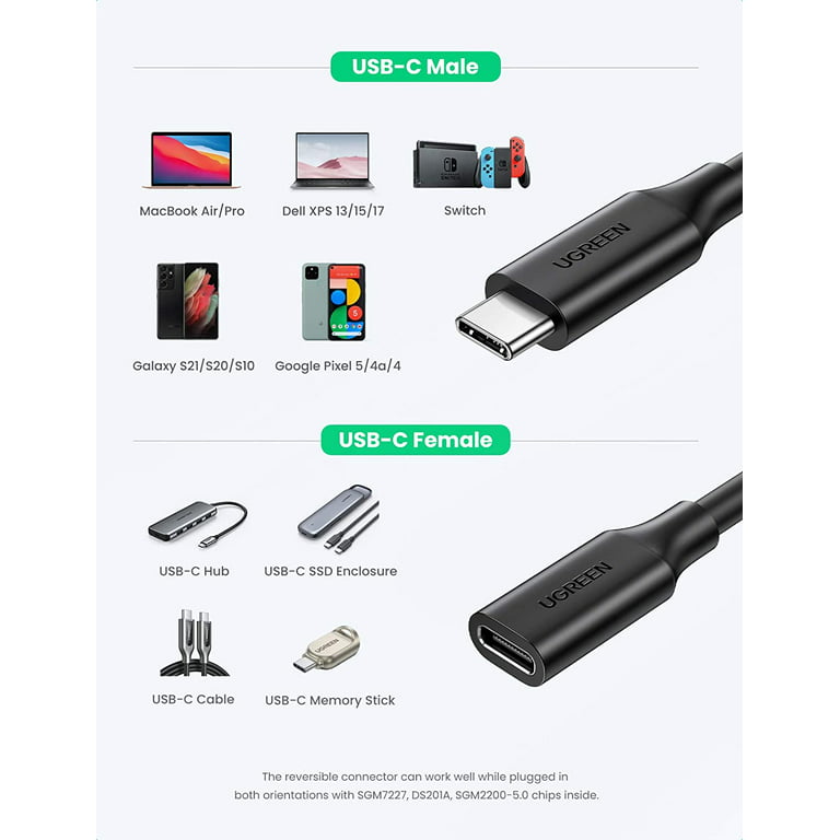 Ugreen Type C 100w Cable, Urgreen 100w Usb C Cable