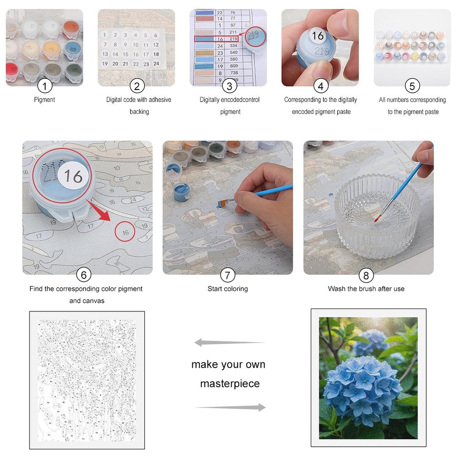 Paint by Numbers Kit for Adults, Blue Hydrangea Blooming Garden Paint by Numbers, Easy Paint by Numbers Kit for Adults Beginner, DIY Adult Paint by Number Kits on Canvas, 12x16in Home Decor