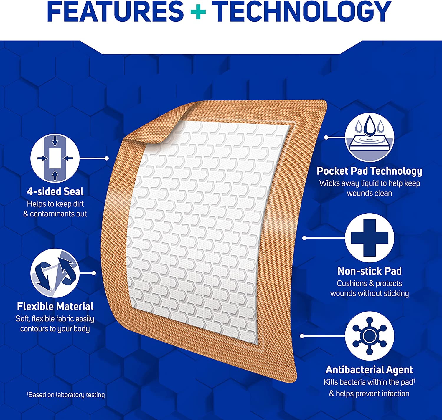 Fabric Adhesive Pad Bandages - 3x4 Inches Extra Large - Non-Stick Strip - Helps Prevent Infection - Made in USA