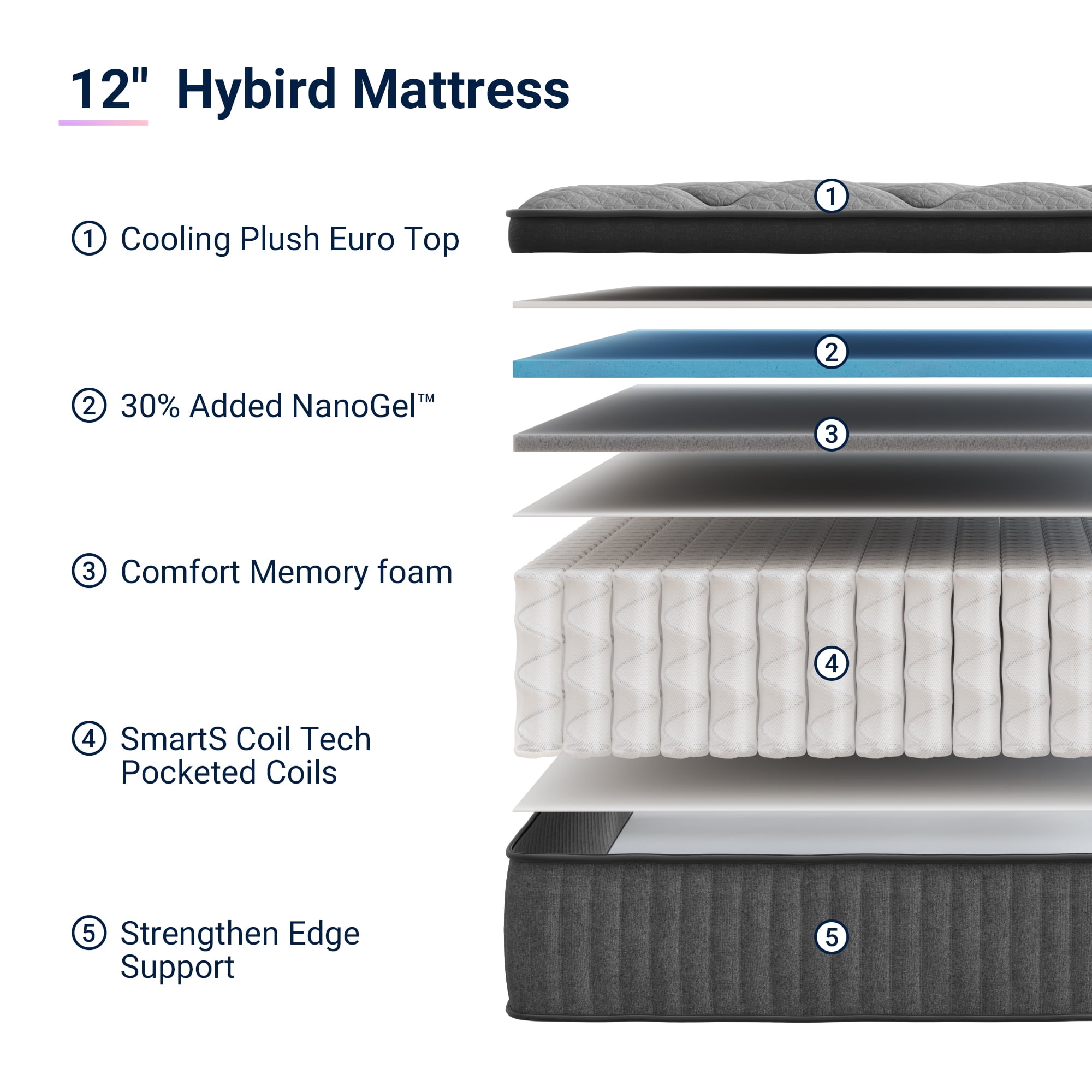 Avenco Noxa 12" Medium Memory Foam Hybrid Pocket Spring Mattress, King Size