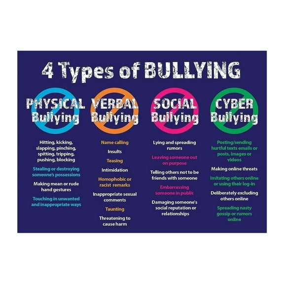 School or Workplace Prevention Poster for Teens and Adults No Bullying Classroom or Office Wall Decor