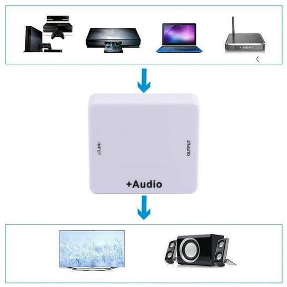 Décodeur Audio, P à 1080P Multifonction Répartiteur Audio, à pour Système de Son TV Blanc