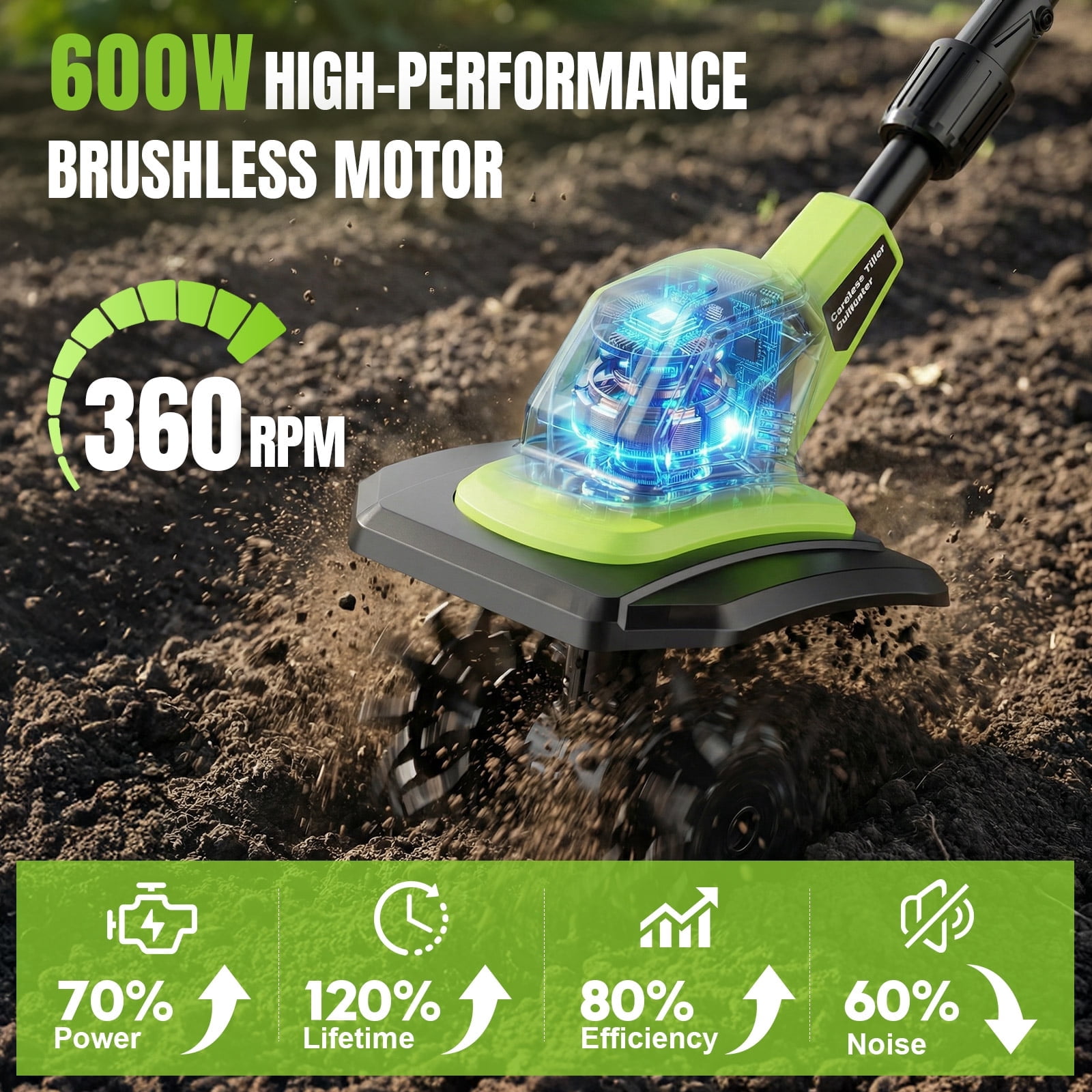 Fovendi 21V Cordless Tiller Cultivator, 360RPM Electric Garden Tiller, with 2 * 3.0Ah Batteries & Charger, 9In Tilling Width and 6.7In Depth Garden Rototiller for Lawn/Gardening/Soil Cultivation