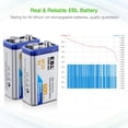 thumbnail image 2 of Baterías recargables EBL de iones de litio de 9 V, 600 mAh (paquete de 4), 2 of 4
