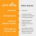thumbnail image 3 of Full Moon All Natural Human Grade Dog Treats, Essential Chicken Savory Bites, 16 Ounce, 3 of 6