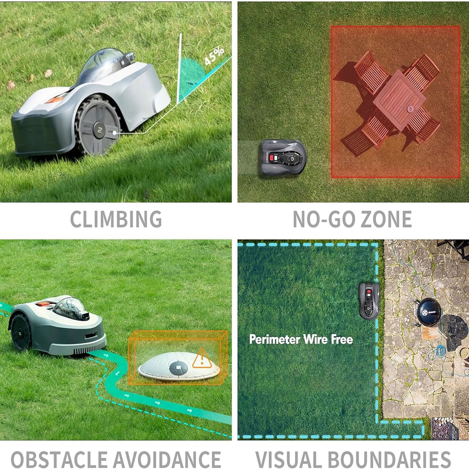 NOVABOT N2000 Robotic Lawn Mower For 1.50 Acres Lawn, Cut Height 0.8"-3.5" Adjustable, APP Control With Virtual Boundaries, All-Wheel Drive, Multi-Zone Management