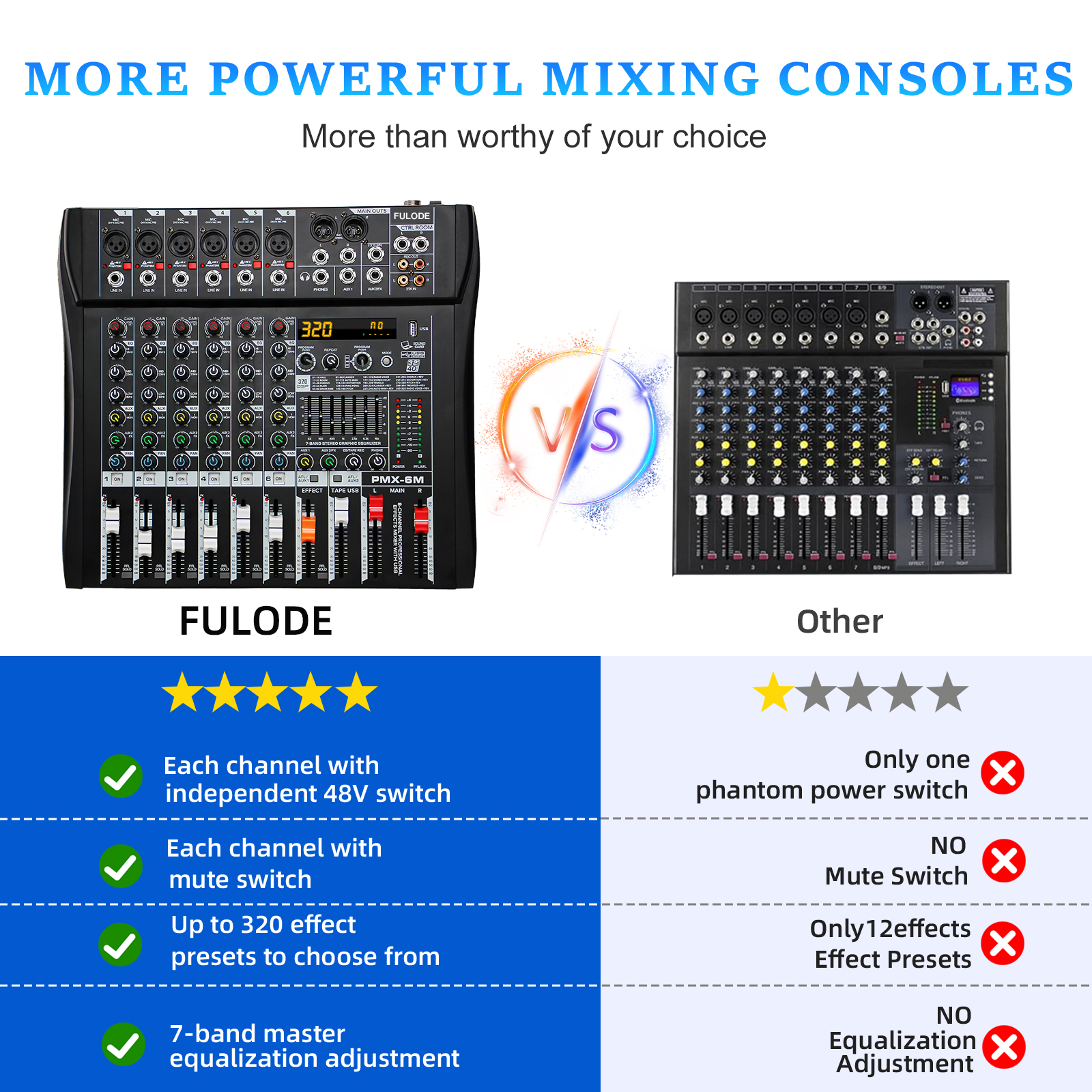 Audio Mixer 6 Channel Professional Mixer Console with 320 DSP Effects, 7-band EQ Sound Mixing Board Digital DJ Mixer w/USB Bluetooth MP3 for Recording, Independent 48V Power & Mute Button