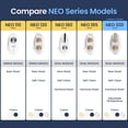thumbnail image 6 of LUXE Bidet NEO 320 - Warm Water Bidet Attachment for Toilet Seat, Gold, 6 of 9